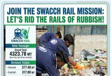 Rails of Radiance: Eastern Railway’s Massive Cleanliness Push Clears Over 4323.78 Metric Tonnes of Waste