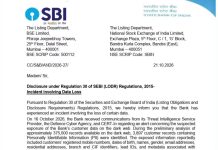State Bank of India investing